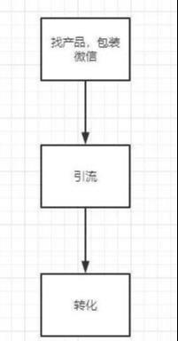 厕所小广告里的偏门灰产项目