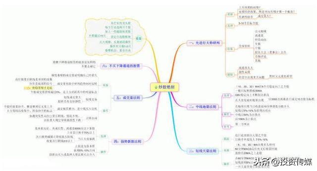 2020年最看好的10大芯片龍頭股，未來有望成為10倍大牛股！（附名單一覽）