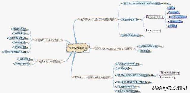 2020年最看好的10大芯片龙头股，未来有望成为10倍大牛股！（附名单一览）