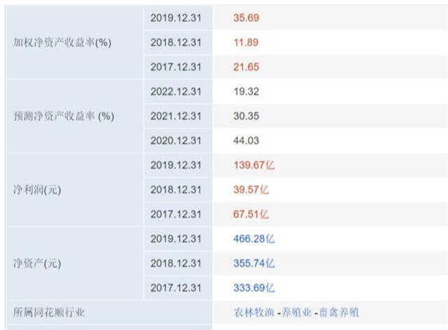 中国股市，业绩最好的10只创业板股票，关注低吸！（收藏）