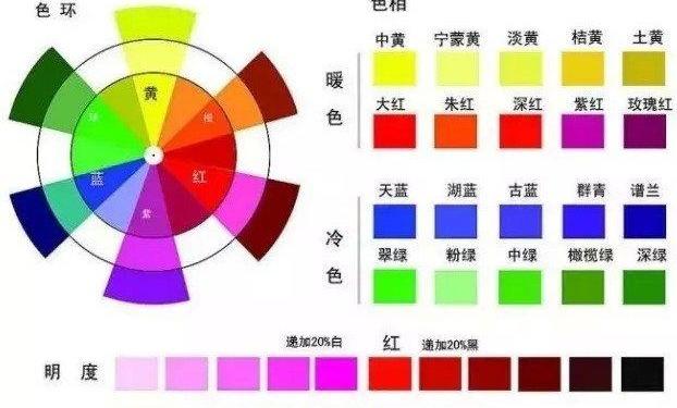 汽车调漆调色口诀，汽车调漆配色表