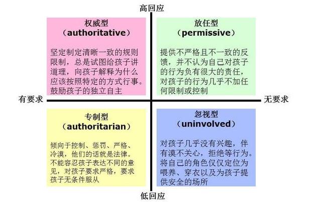 纪录片揭露的真相：虎妈狼爸和佛系妈妈，养出的孩子差别这么大