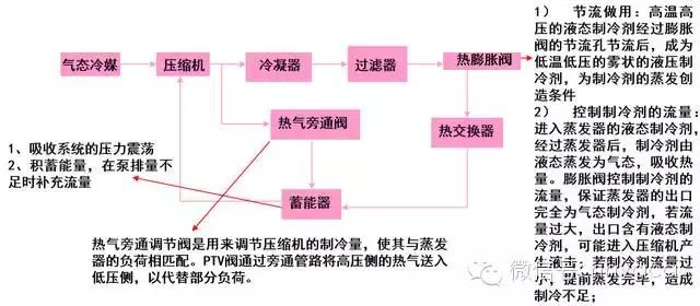 冷干机的原理，再也不用求别人教了