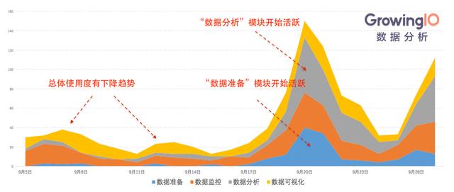 企业服务SaaS模式：客户成功才是真的成功