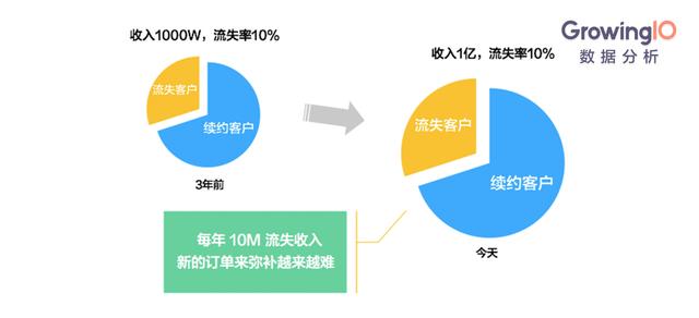 企业服务SaaS模式：客户成功才是真的成功