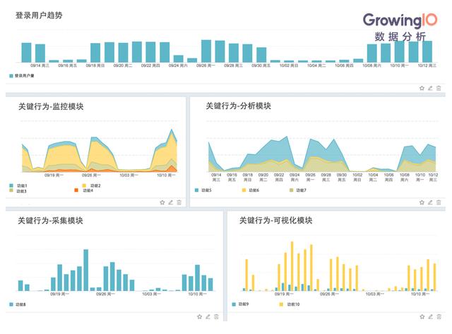 企业服务SaaS模式：客户成功才是真的成功