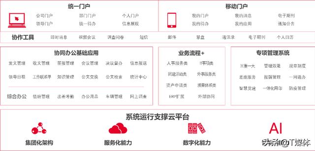 慧点OA转战政企市场，钉钉们羡慕么？