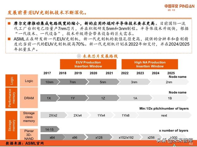 科技冠军专题报告：ASML，摘取光刻机皇冠上的明珠