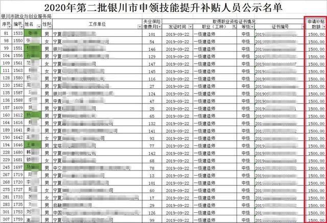 一建、二建越来越多的政策激励，一次性考过不好吗？