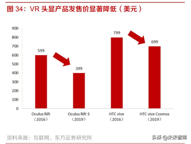 VRAR深度报告：行业拐点已现，VRAR前景广阔