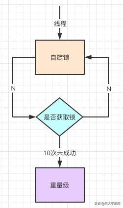 阿里面试官跟我死磕Synchronized底层实现，我不虚