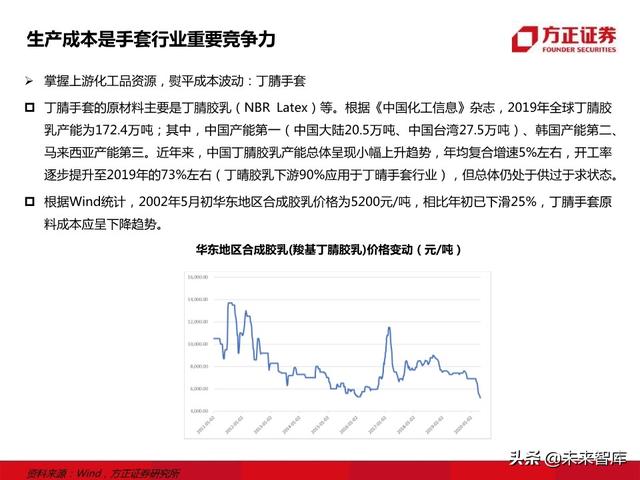 防护手套行业研究报告
