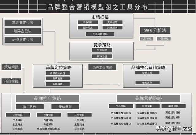 品牌整合营销方法(品牌营销策略)