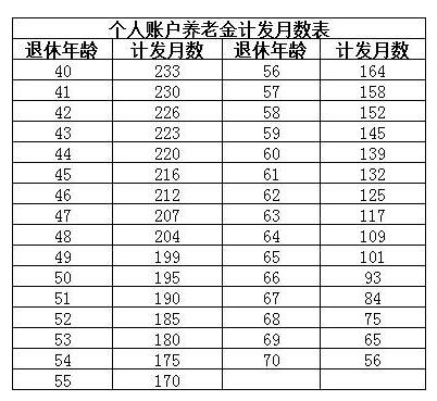 这些人可以提前办理退休，不知道就亏了