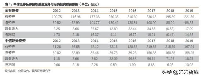 券商行业深度报告：证券公司的竞争力比较研究