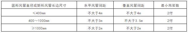 通风风管施工安装要求