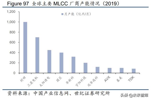 电子行业下半年投资策略:关注5G消费电子创新与国产替代趋势