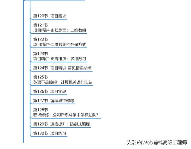 C++程序员必会的12个大项目，学会这些项目，找工