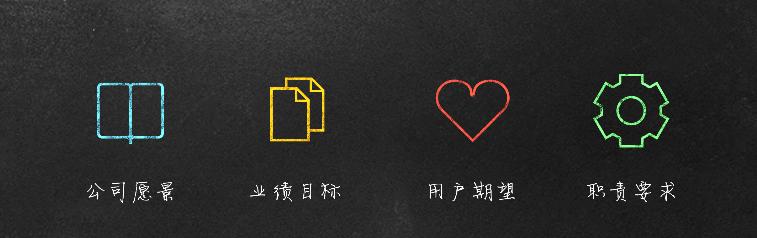 团队目标管理的三大步骤，摆脱瞎忙，带你的团