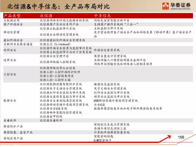 深度解析：国产化软硬件全景梳理