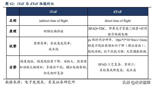 光学行业投资策略：技术创新+多领域需求扩展，景气度全面提升
