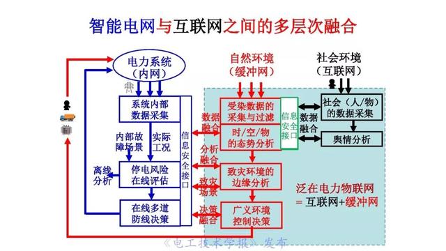 薛禹勝院士：AI在模型驅(qū)動(dòng)為主的電力系統(tǒng)分析中的正確定位