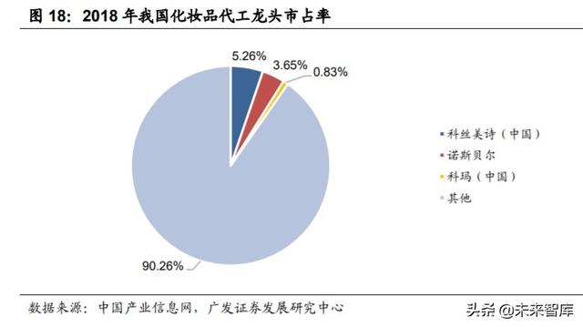 化妆品ODM行业深度报告：从幕后走向台前，美妆风潮的背后缔造者