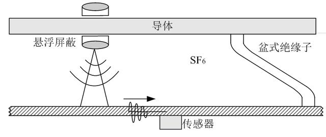 超聲波法在GIS局部放電檢測(cè)中的應(yīng)用
