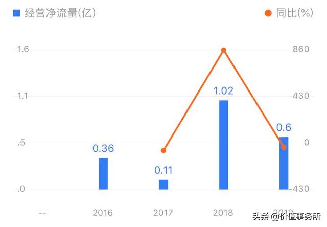 堪比恒瑞医药，毛利率和净利率超高，华峰检测，国产芯片设备龙头