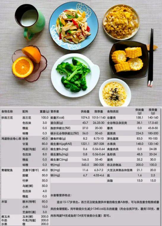 采访几位家长，发现孩子在校吃的学生餐竟是这样的