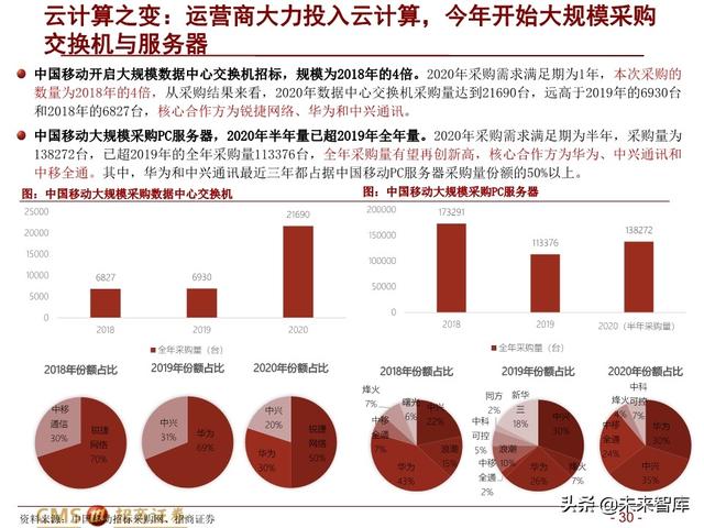 新基建四大赛道113页深度解析：在变革中寻求确定性投资机会