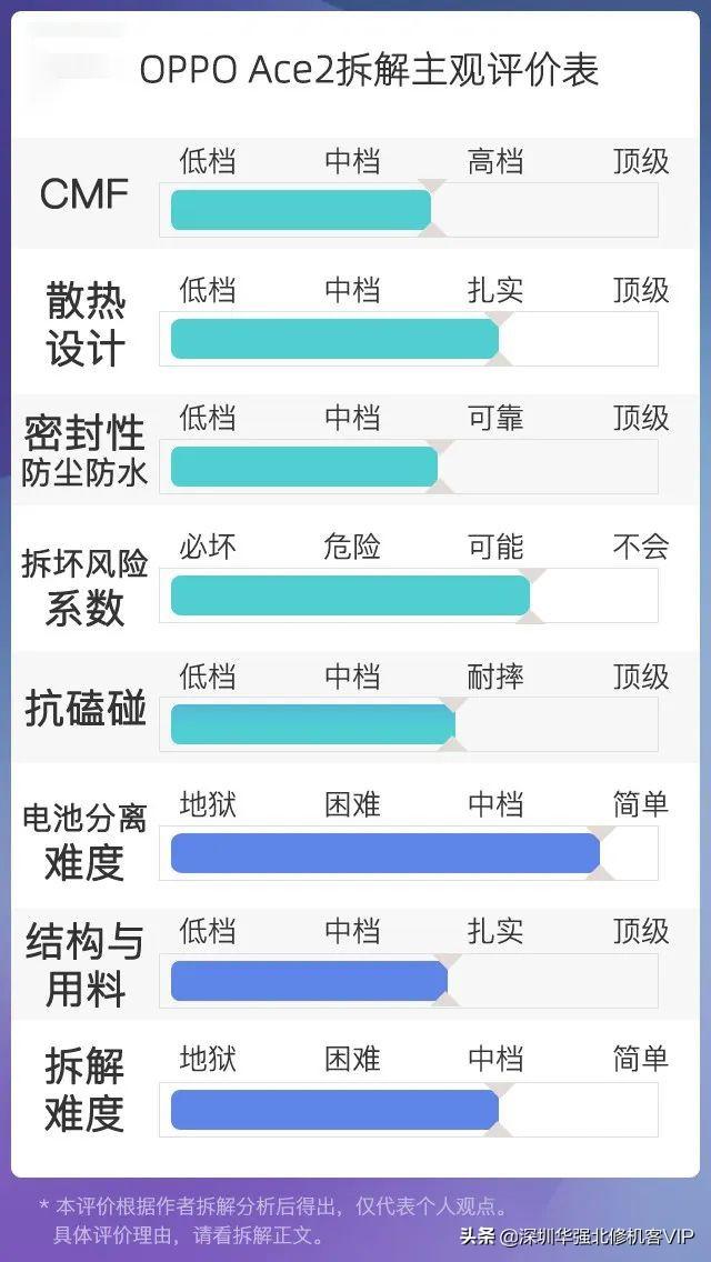 [干货]OPPO Ace2拆解评测