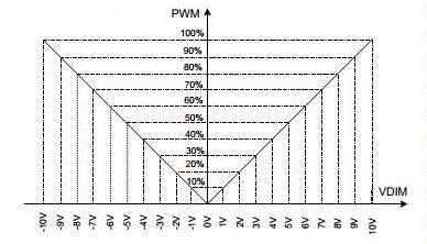 PWM