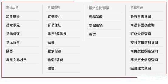 電子承兌匯票在哪開？如下2種方法，建議收藏