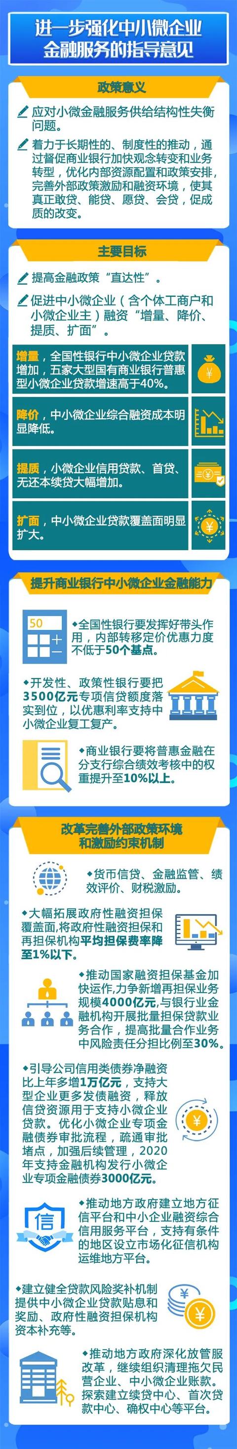 一图读懂金融支持稳企业保就业政策工具