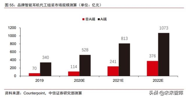 智能音频行业研究与投资策略：物联时代风口，智能音频爆发