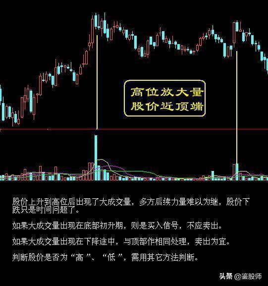 高手悟出的买卖铁律 记住了 永远低买高卖