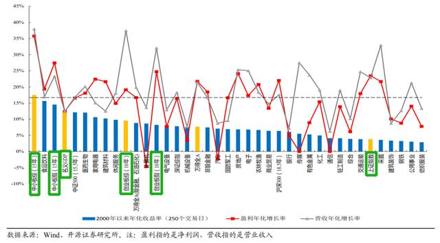 30年巨变！A股长牛正式开启？
