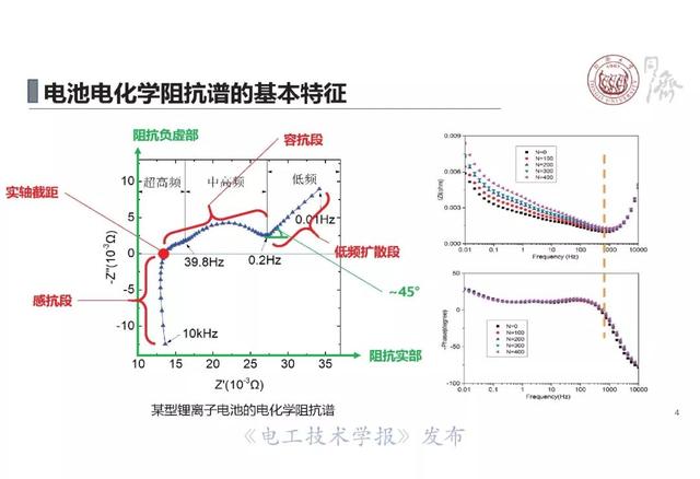 同济大学戴海峰：动力电池电化学阻抗谱—原理、获取方法及应用