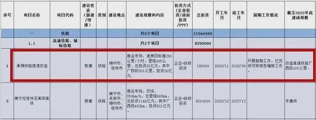 柳州市轨道交通三年规划：城市轨道交通投资规模约151.83亿