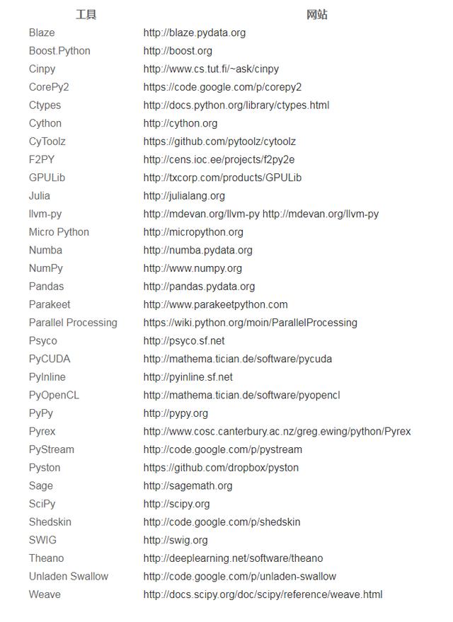 猛踩油门！令Python加速