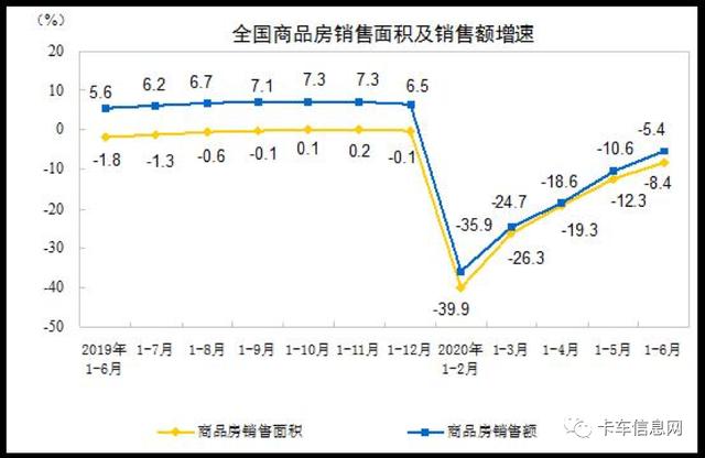 基建投资三季度有望转正！下半年工程车想不火都难