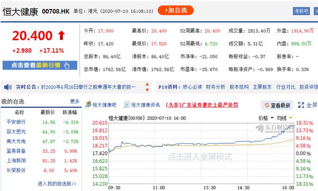特斯拉市值再登顶，恒大健康缘何被视为特斯拉劲敌？