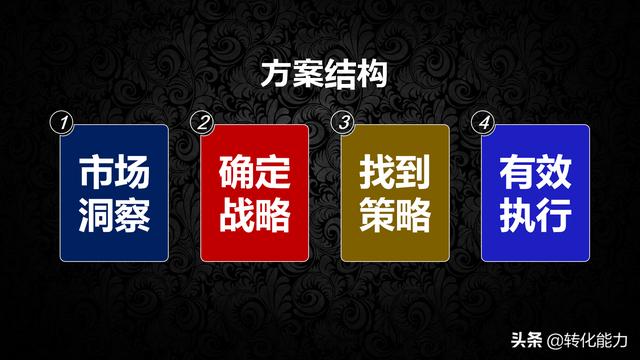 产品推广策划书怎么写？5个模块具体方法模板全面提升产品竞争力