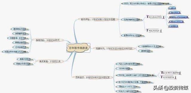 医药股大行情才刚开始？这15只医药潜力股被严重低估了，建议先收藏坐等下一只大牛股诞生！（附名单一览）