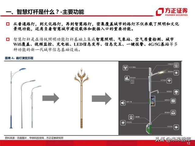 物联网专题报告：智慧灯杆八问八答