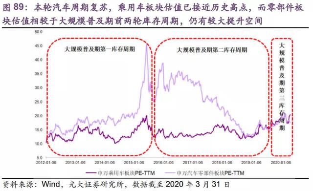 注册制快速落地，梳理了一份各行各业最值得配