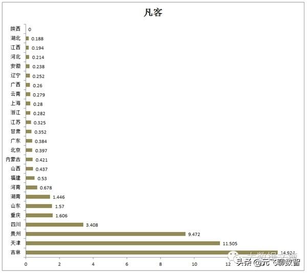 中国目前10大最主要的电子商务平台性能数据报告