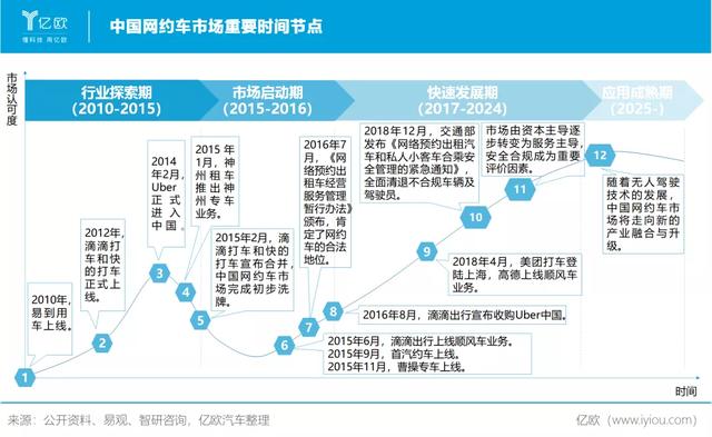 上市前，滴滴急需一场全面胜利