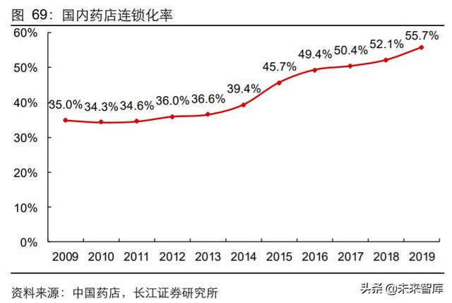 医药行业中期投资策略：科技引领未来